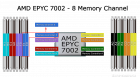 RAM nei sistemi AMD EPYC 7002