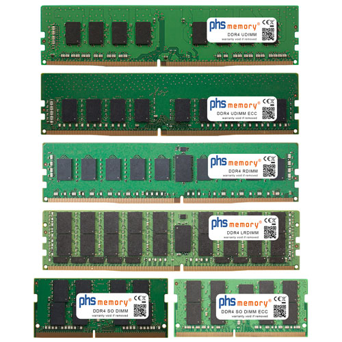 Memoria RAM del server Collage