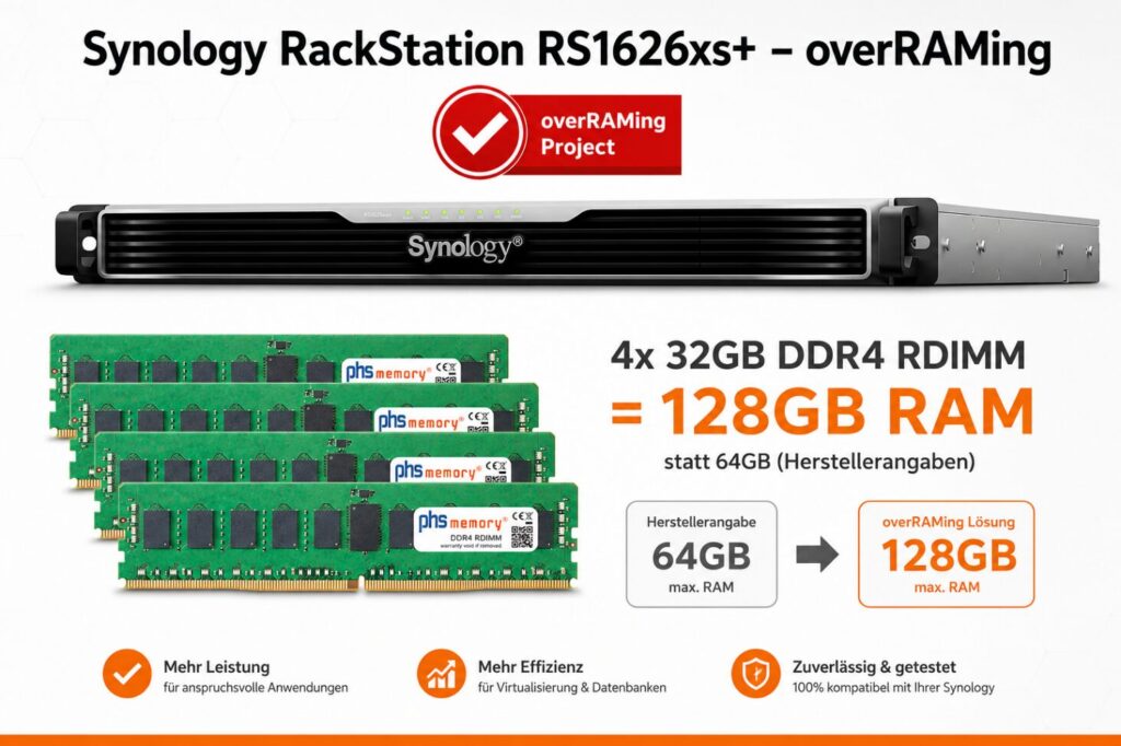 RAM-Erweiterung des Synology-RS1626XS+ auf 128GB RAM